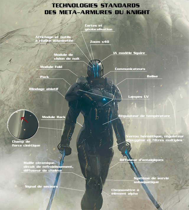 Illustration de la section